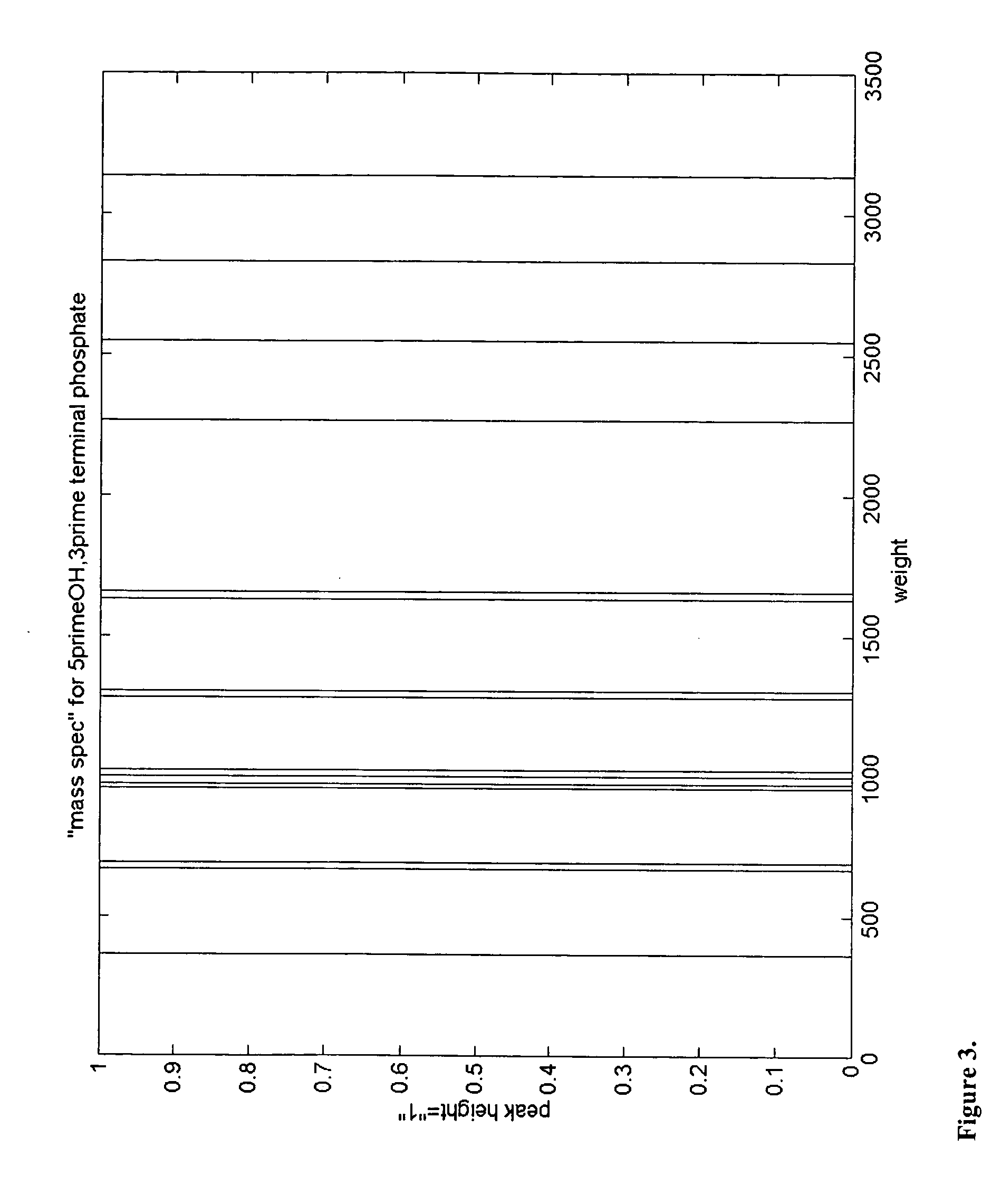 Microbial identification based on the overall composition of characteristic oligonucleotides