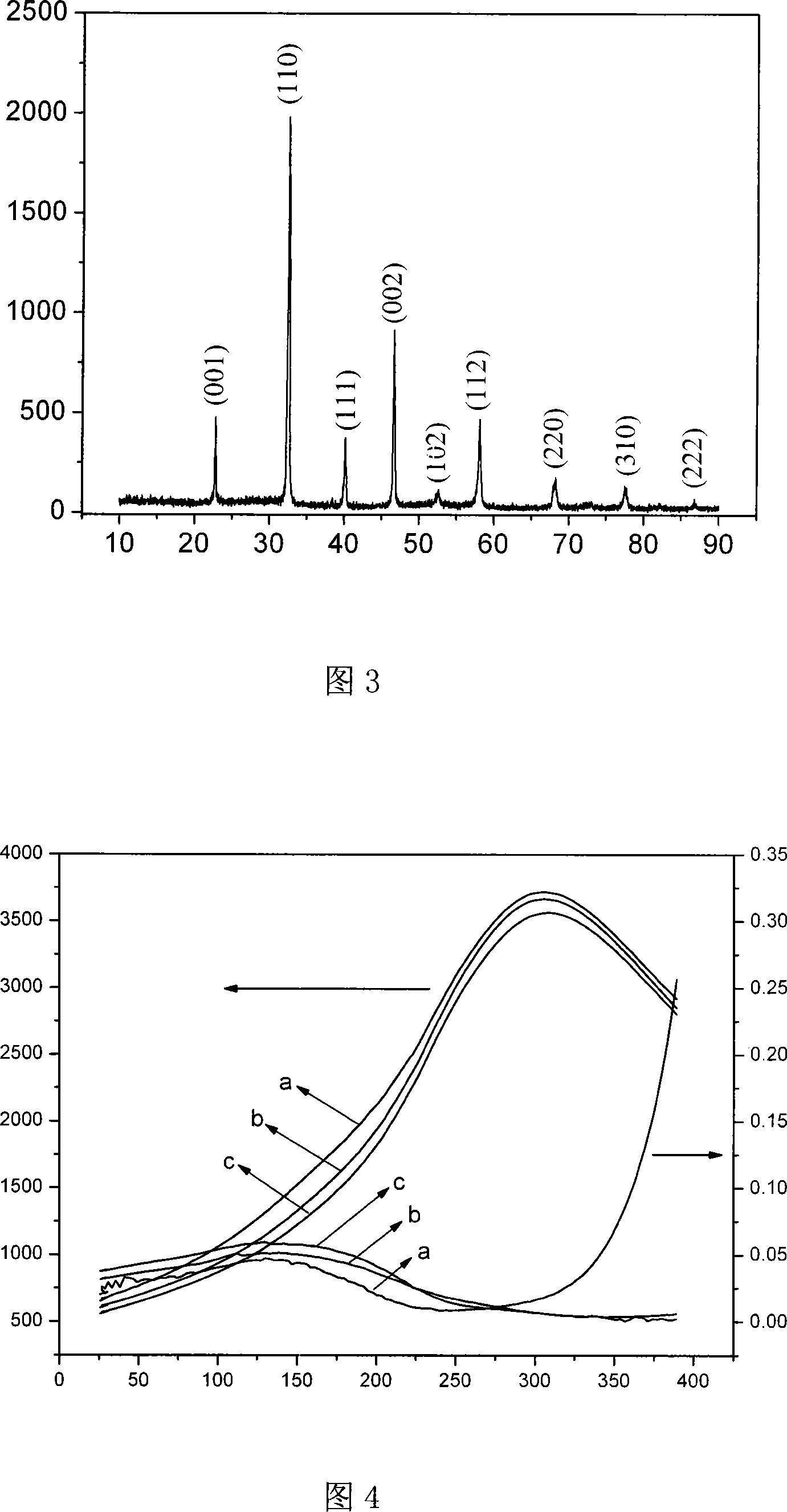 Method for manufacturing bismuth sodium titanate-barium titanate ferro-electricity single crystal