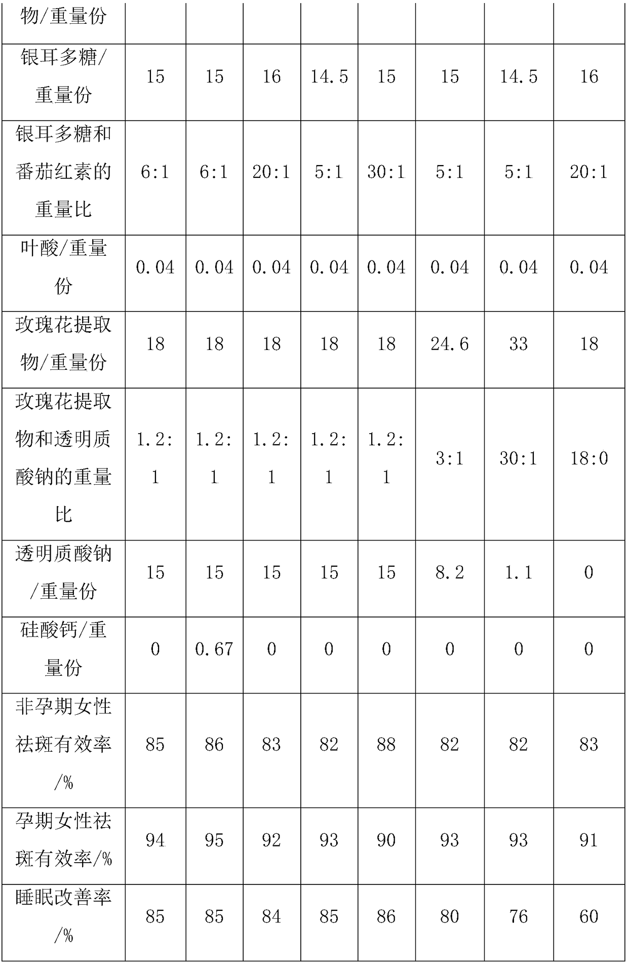 Freckle removing composition suitable for pregnant women and application of freckle removing composition