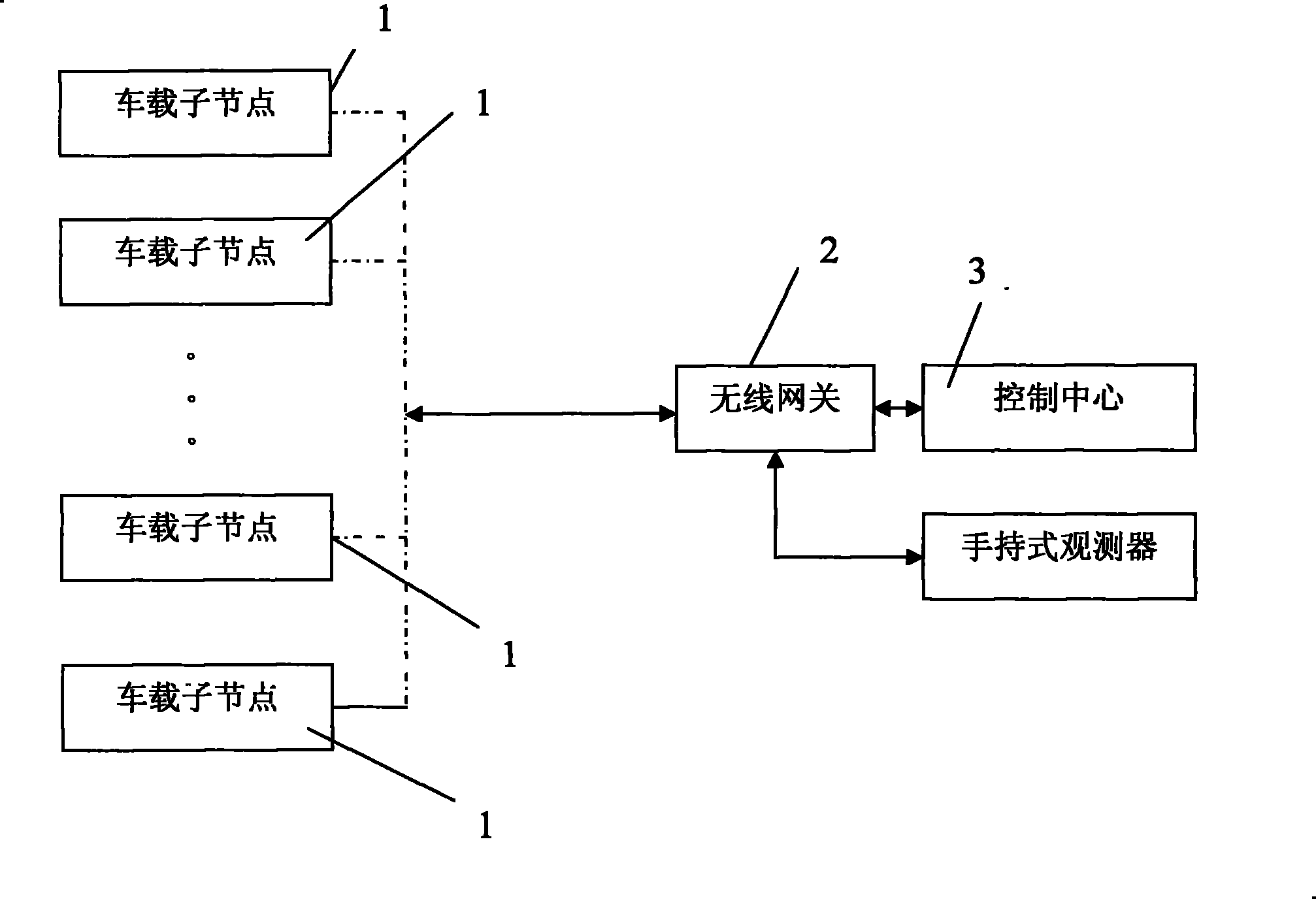 Automatic car identification alarm system based on wireless network