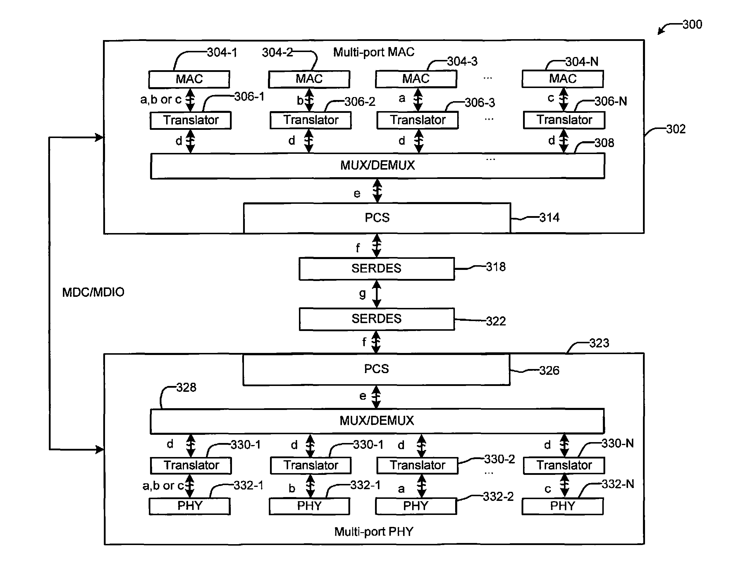 Network device with multiple MAC/PHY ports