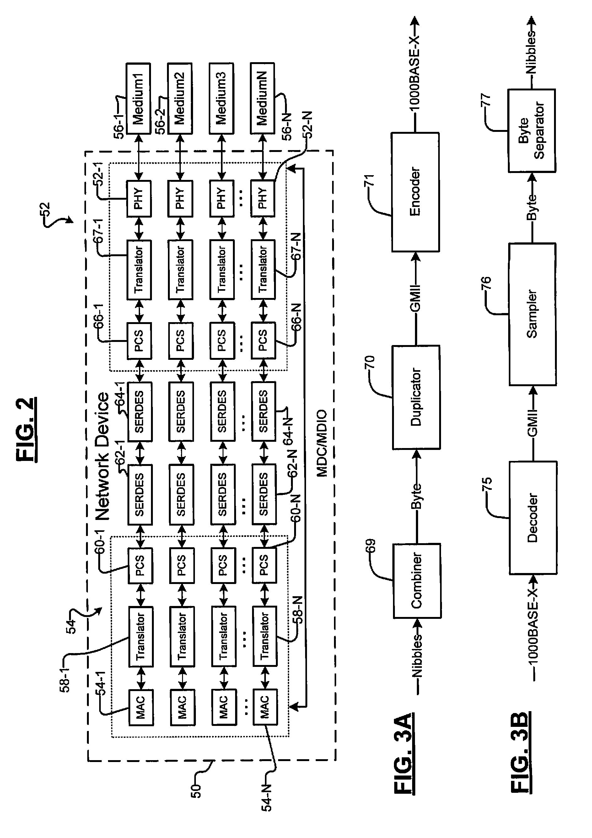 Network device with multiple MAC/PHY ports