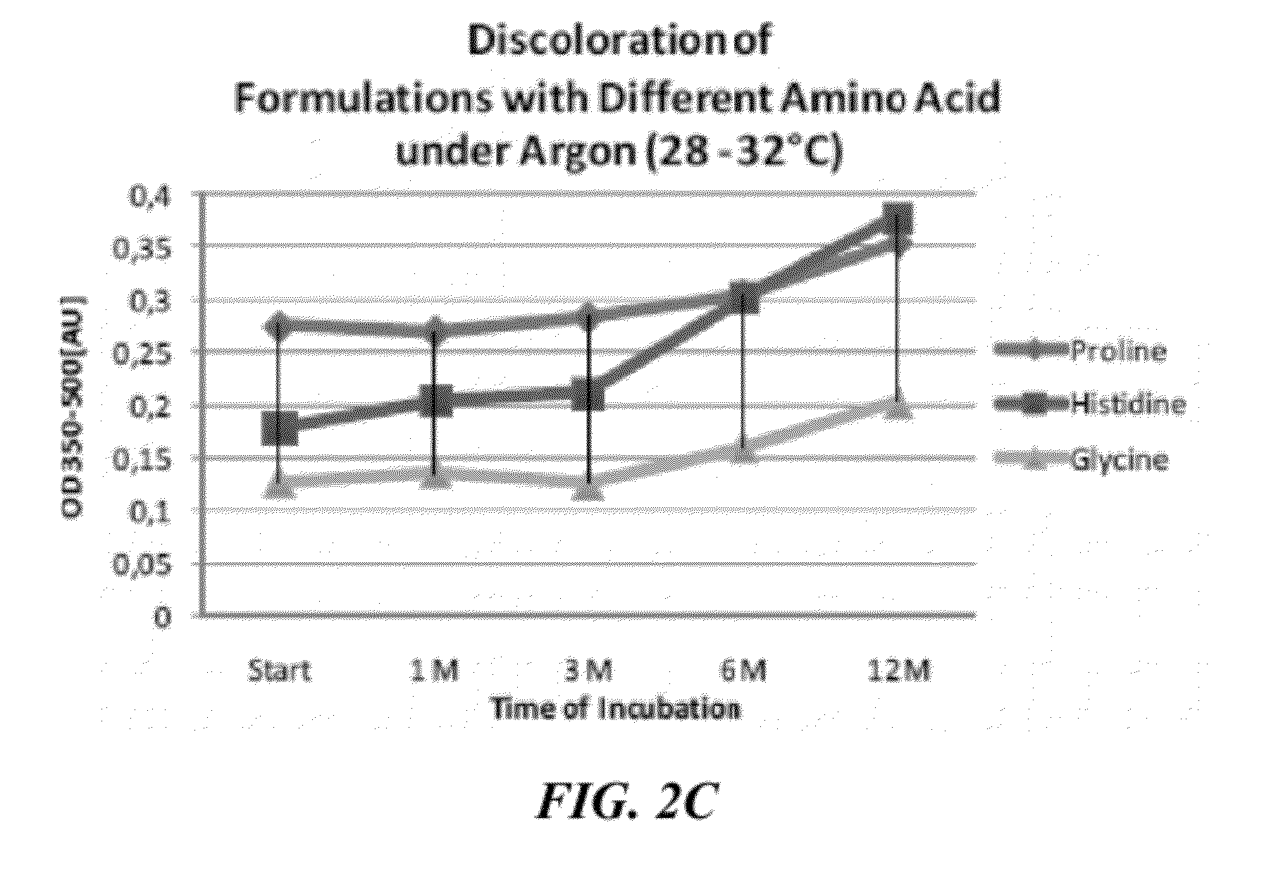 Stabilization of immunoglobulins through aqueous formulation with histidine at weak acidic to neutral ph