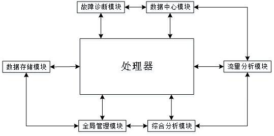 Monitoring system of new energy automobile charging pile