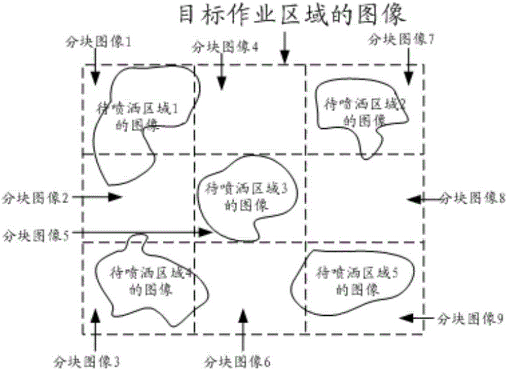 Spraying method of unmanned plane and unmanned plane