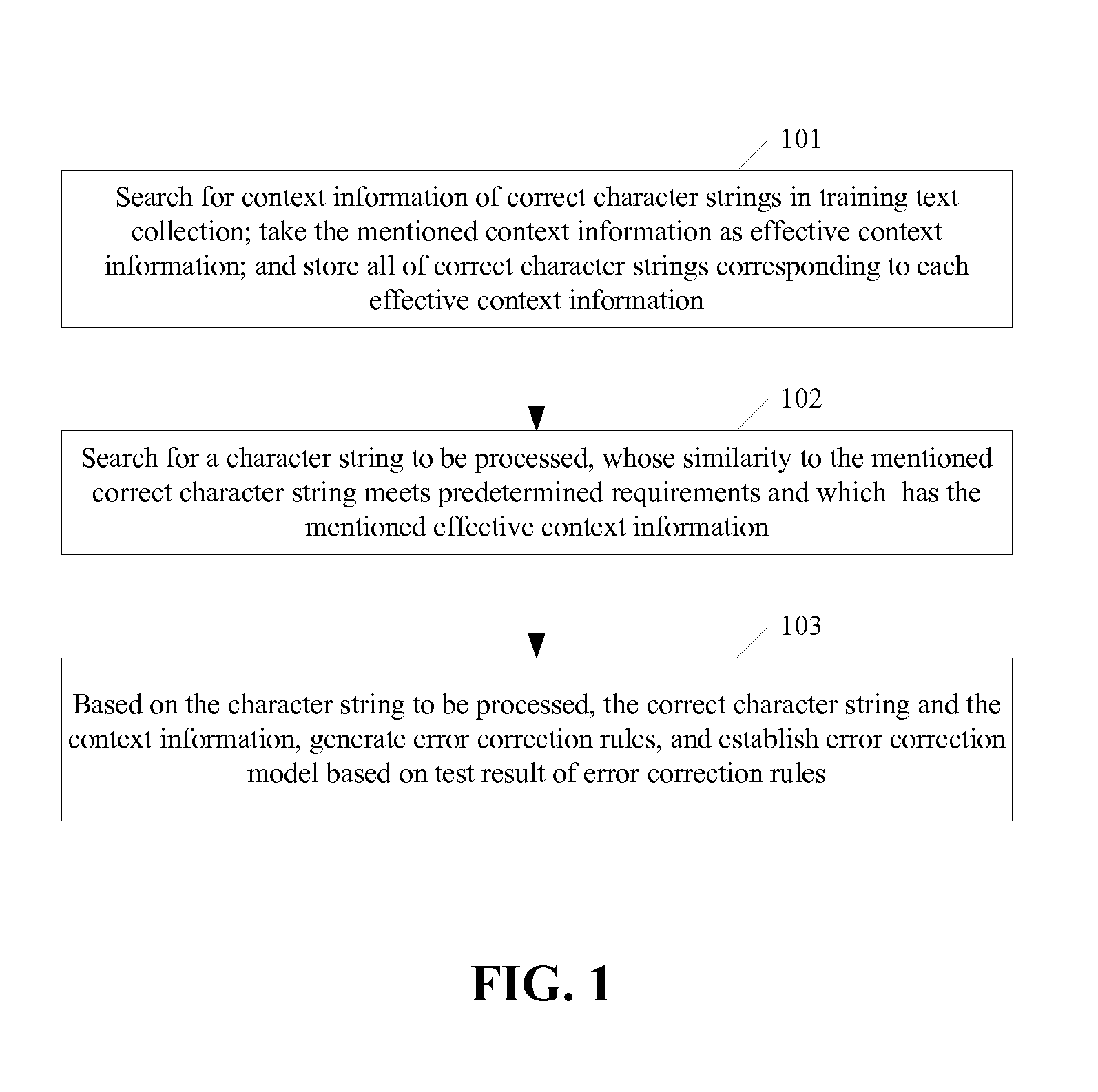 Method and device for error correction model training and text error correction