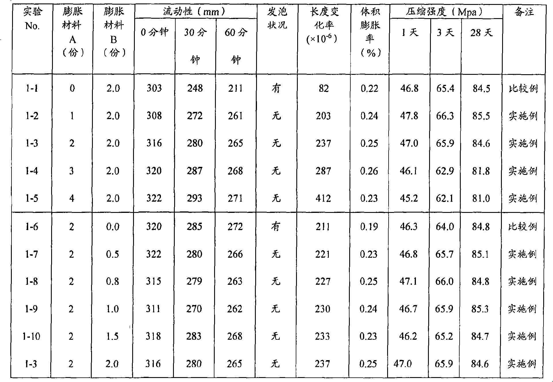 Cement composition for grouting and grout material comprising the same