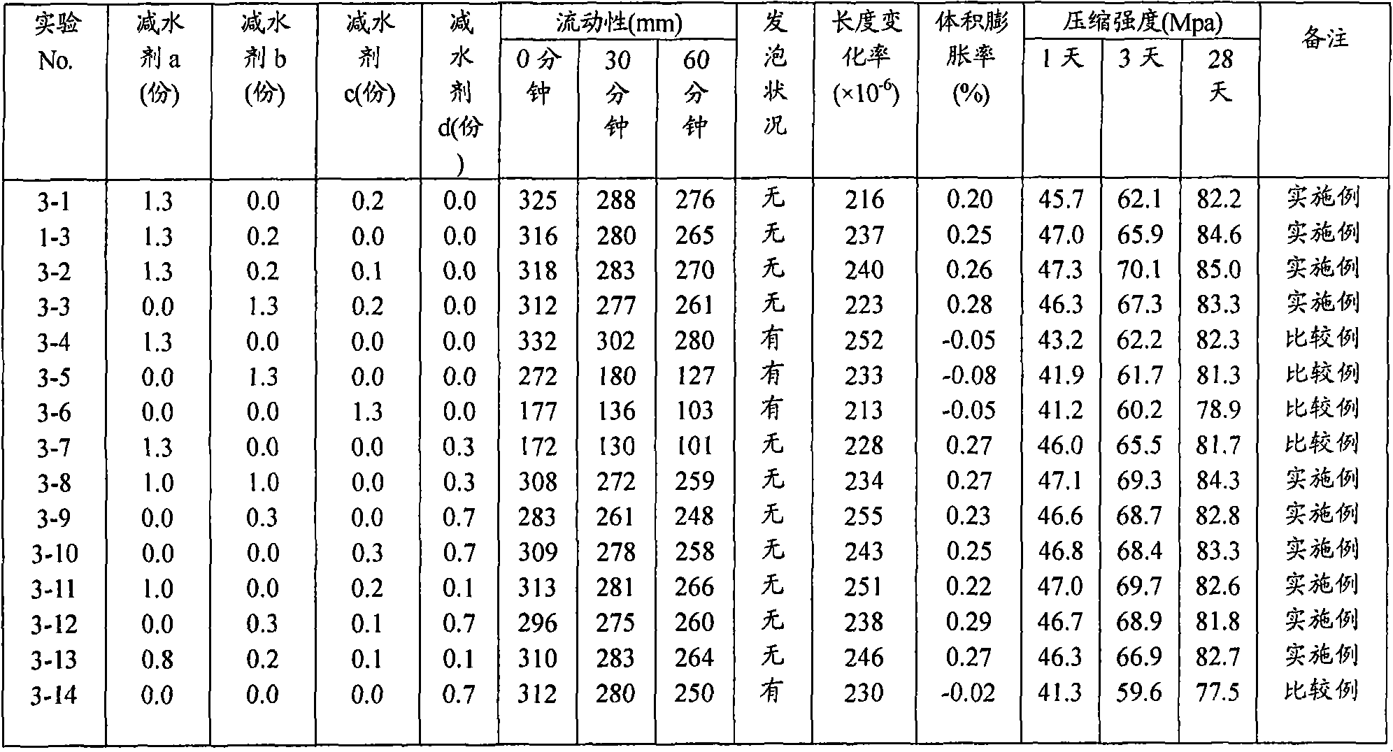 Cement composition for grouting and grout material comprising the same