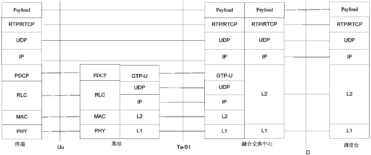 Group calling method, communication device and storage medium