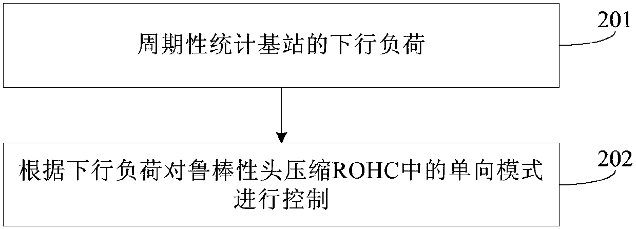 Group calling method, communication device and storage medium