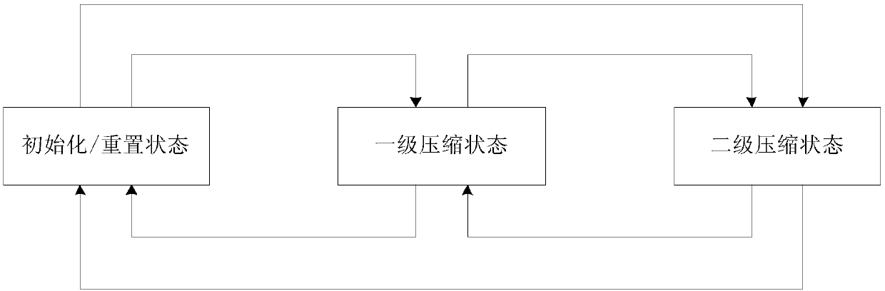 Group calling method, communication device and storage medium