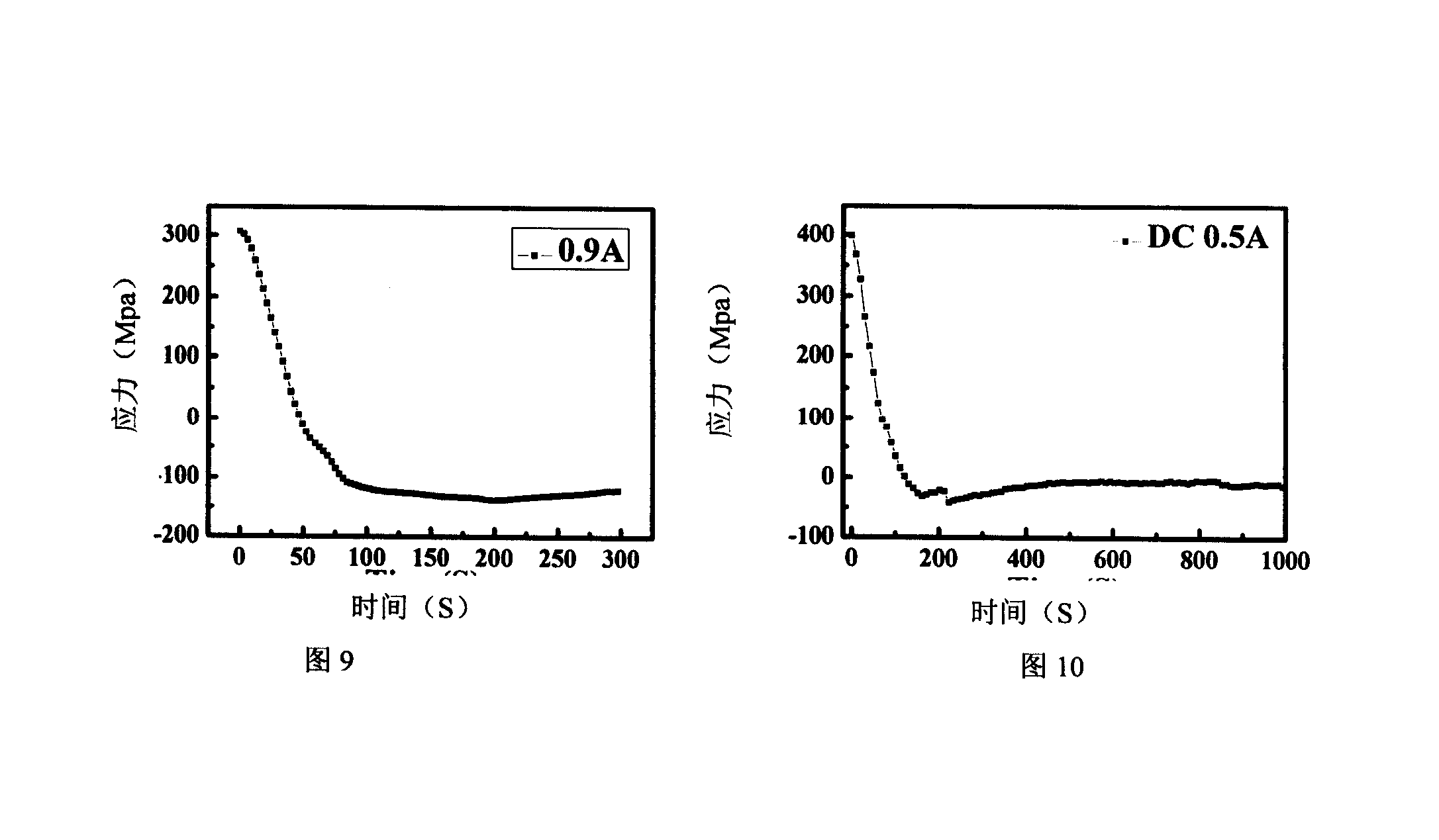 Device and method for measuring metal film stress evolution when loading current