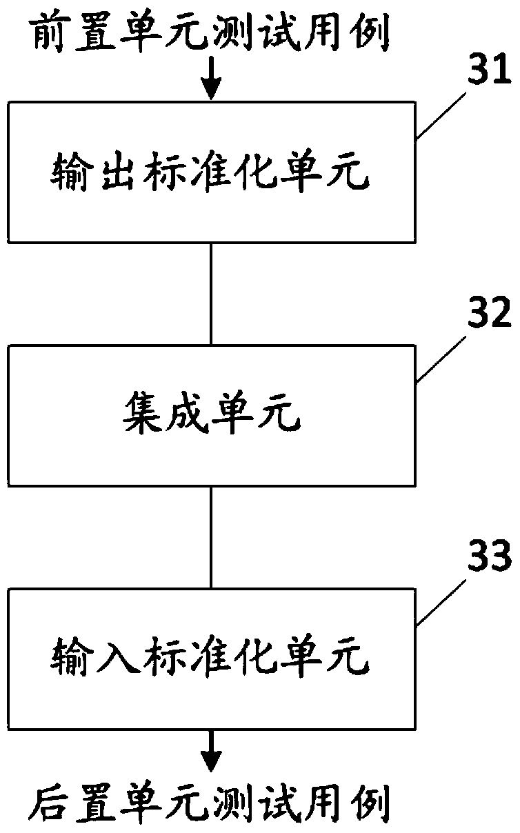 A method and device for generating integrated test cases