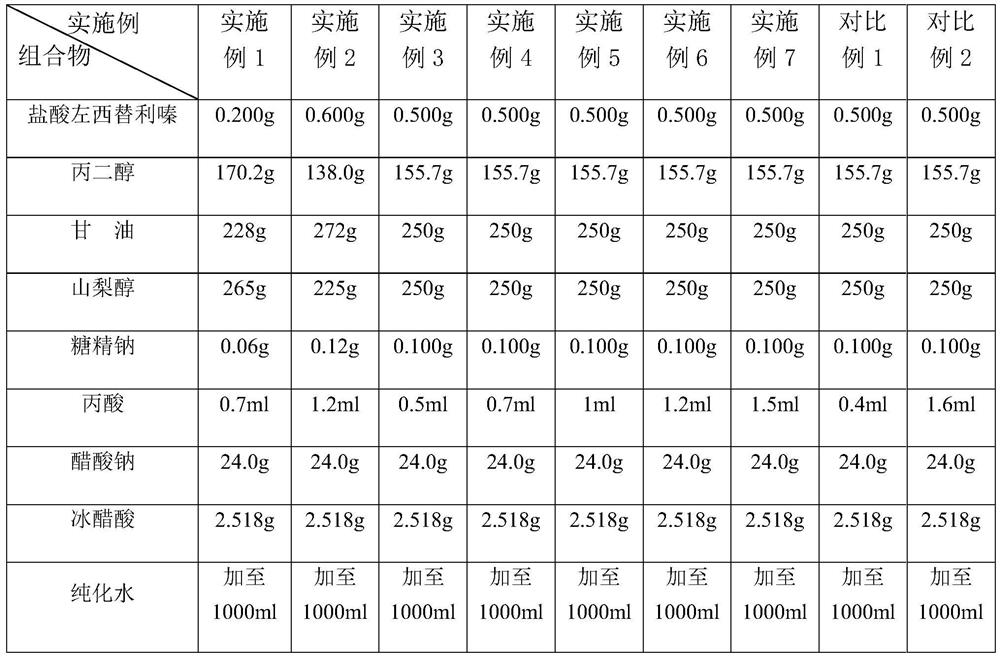 Stable levocetirizine hydrochloride oral solution and preparation method thereof