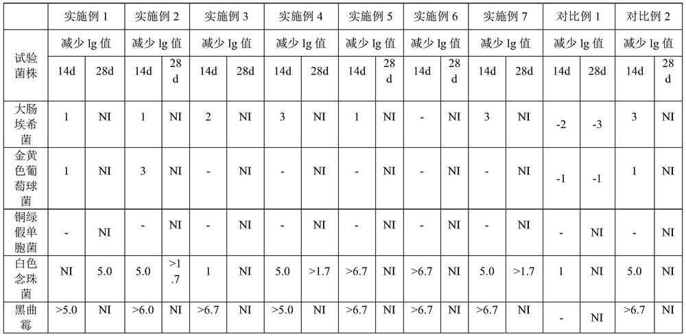 Stable levocetirizine hydrochloride oral solution and preparation method thereof