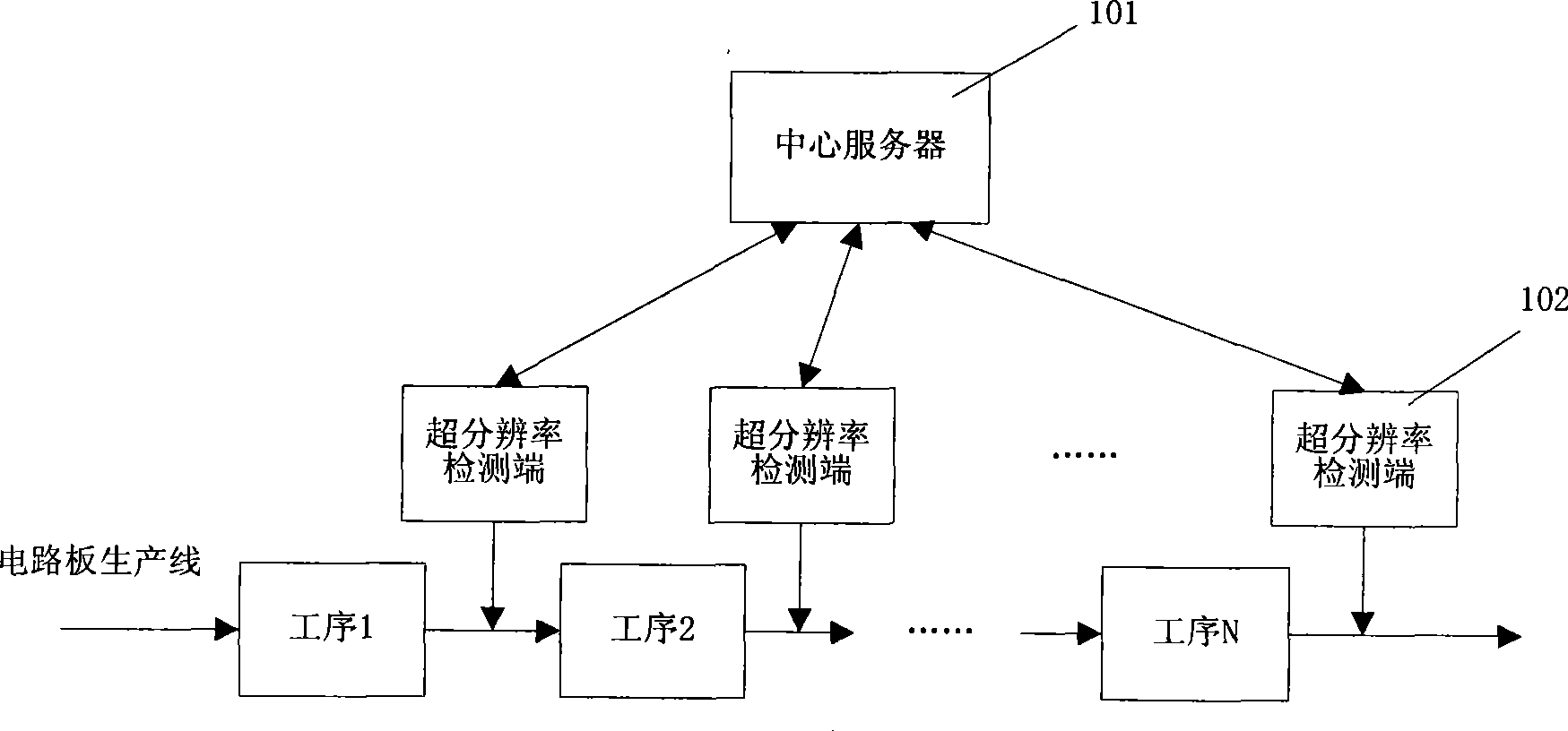 Circuit board element mounting/welding quality detection method and system based on super-resolution image reconstruction