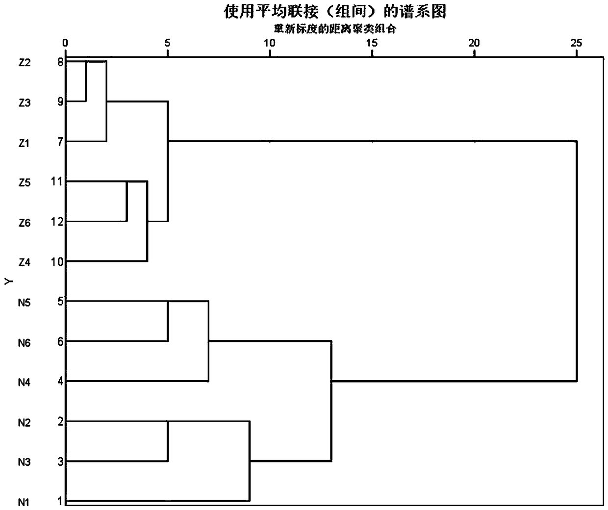 Bos taurus domesticus gmelin ICP-MS identification method and application