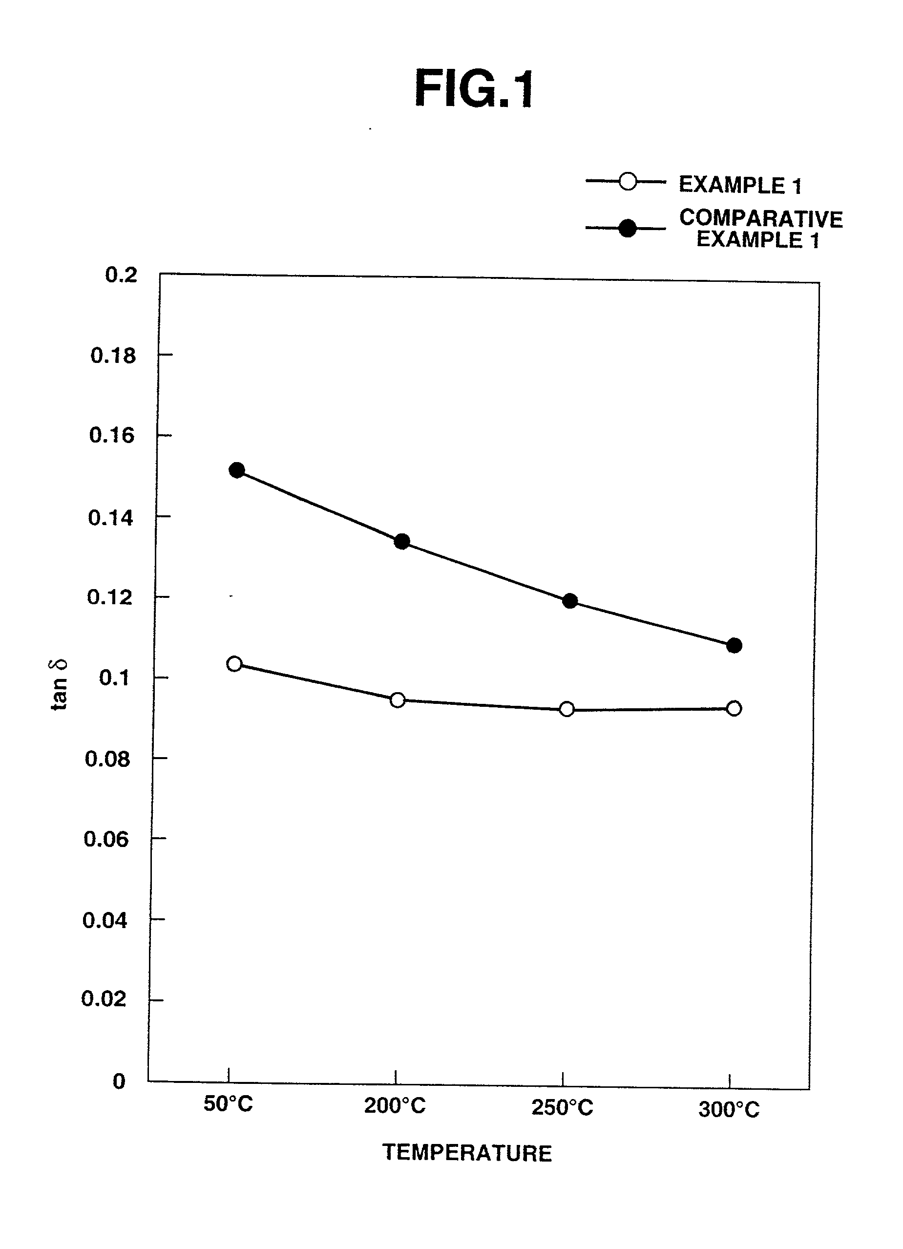 Non-asbestos friction materials