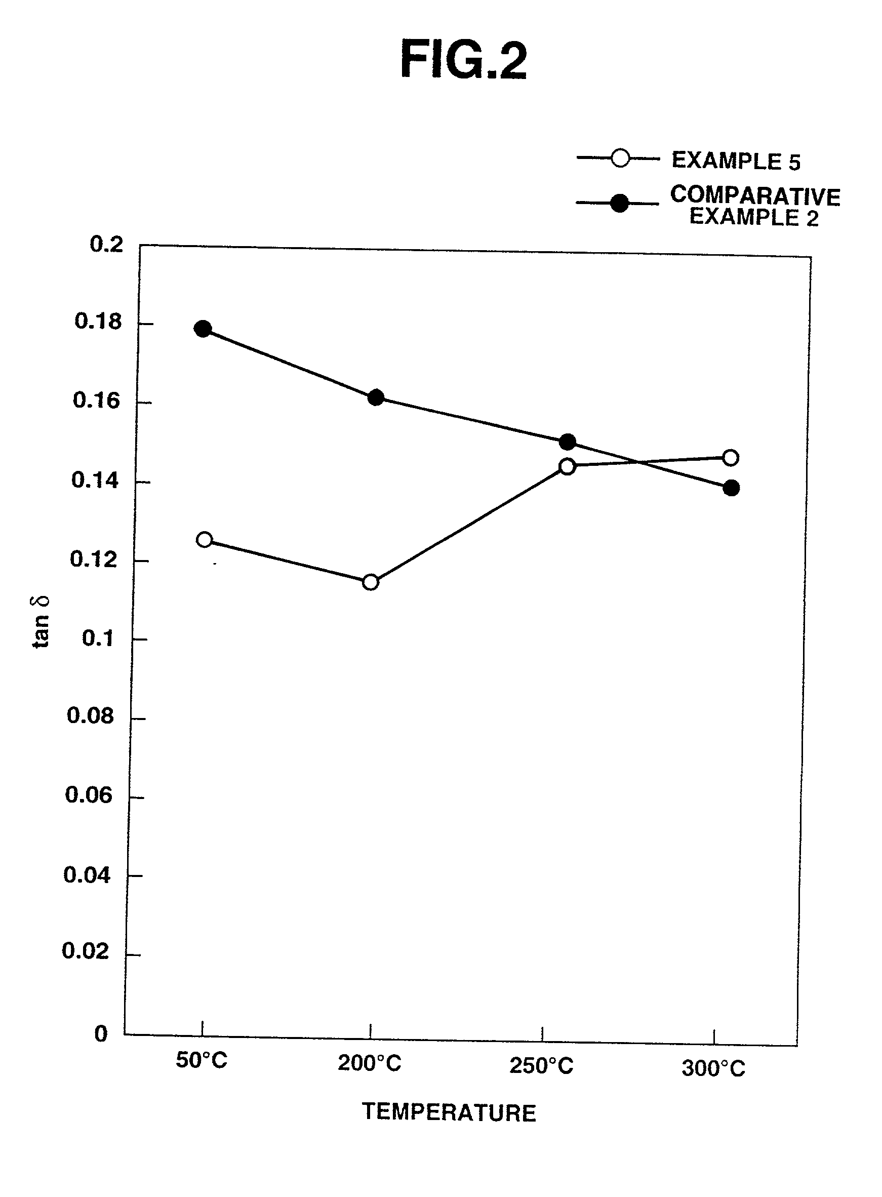 Non-asbestos friction materials