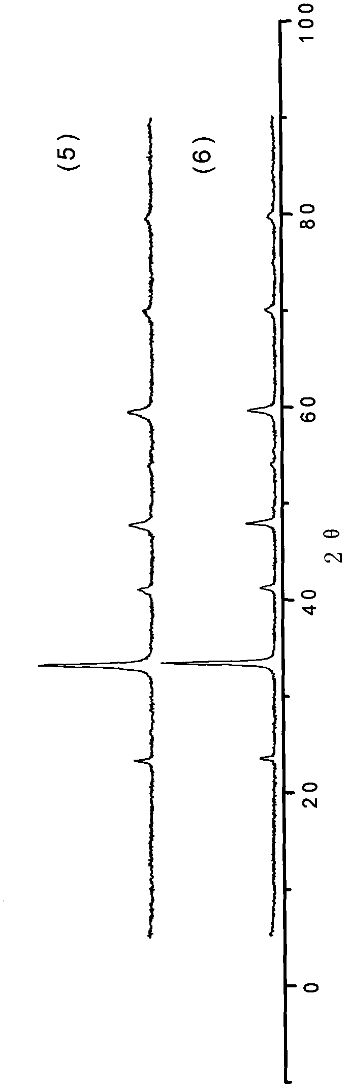 Perovskite/metal composite oxide catalyst and preparation method thereof