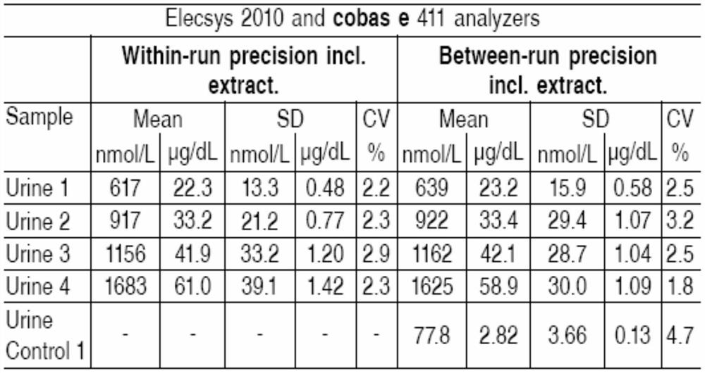 Electrochemical luminescence immunoassay method and kit