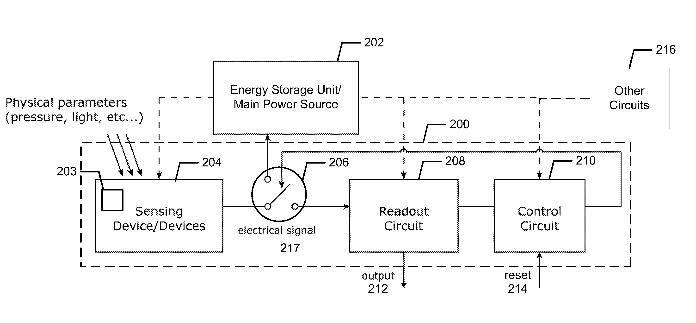 Method and apparatus for energy harvesting using CMOS sensor