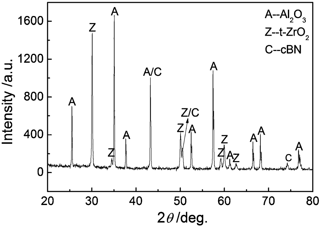 A kind of composite ceramic tool material and preparation method thereof