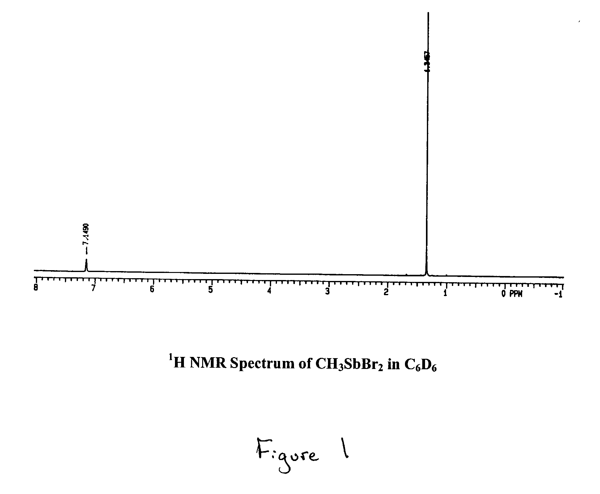 Br2SbCH3 a solid source ion implant and CVD precursor