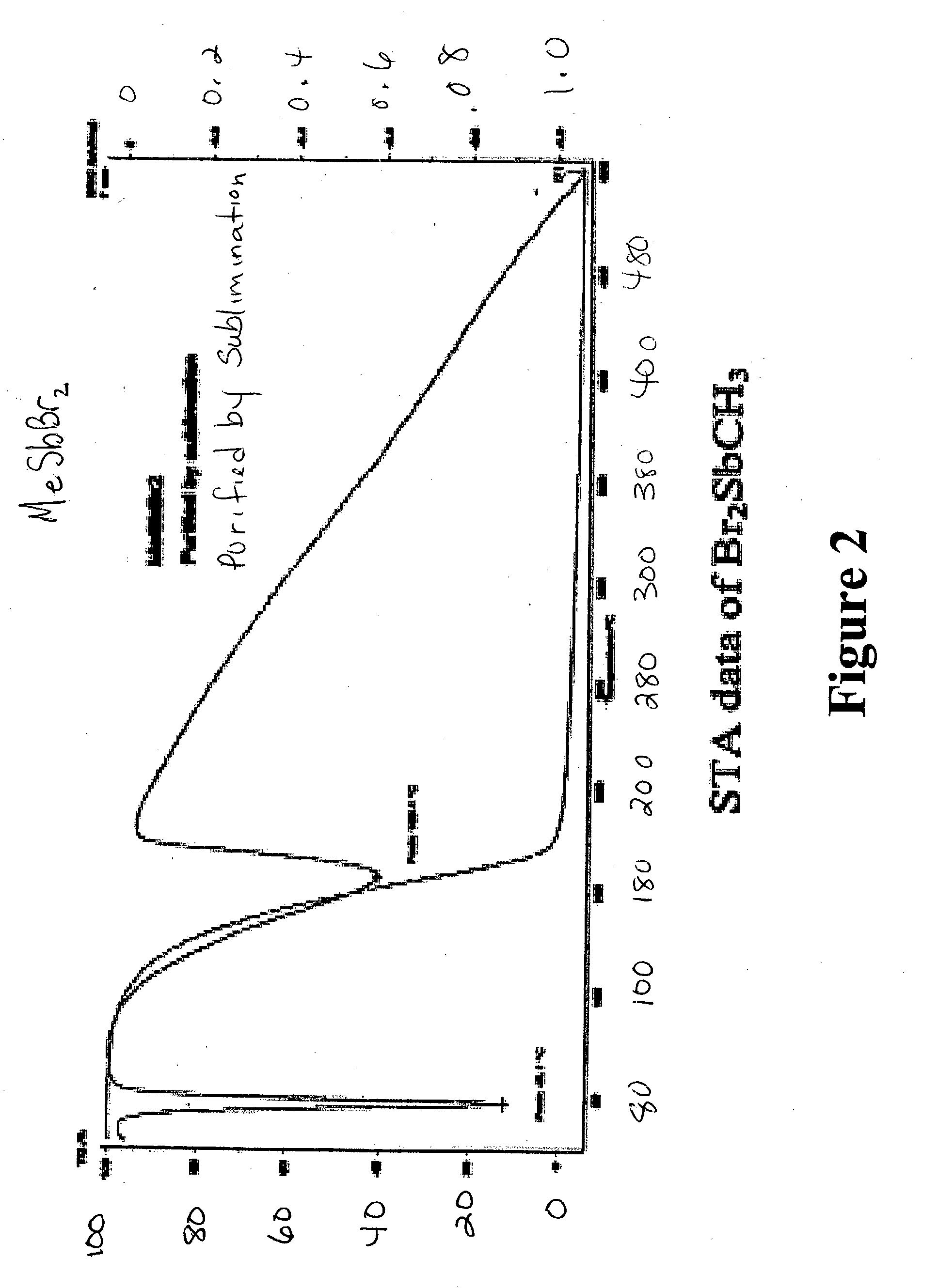 Br2SbCH3 a solid source ion implant and CVD precursor