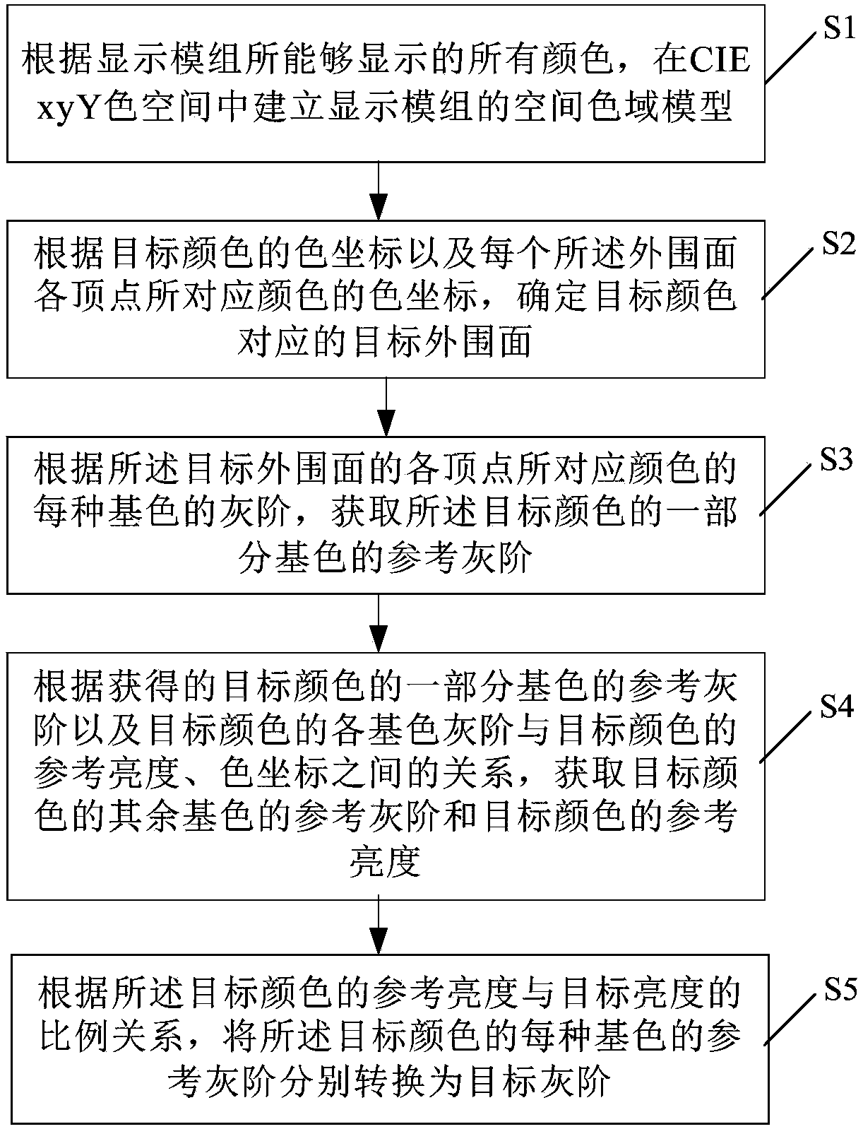 Multi primary color conversion method, driving method, readable storage medium and display device