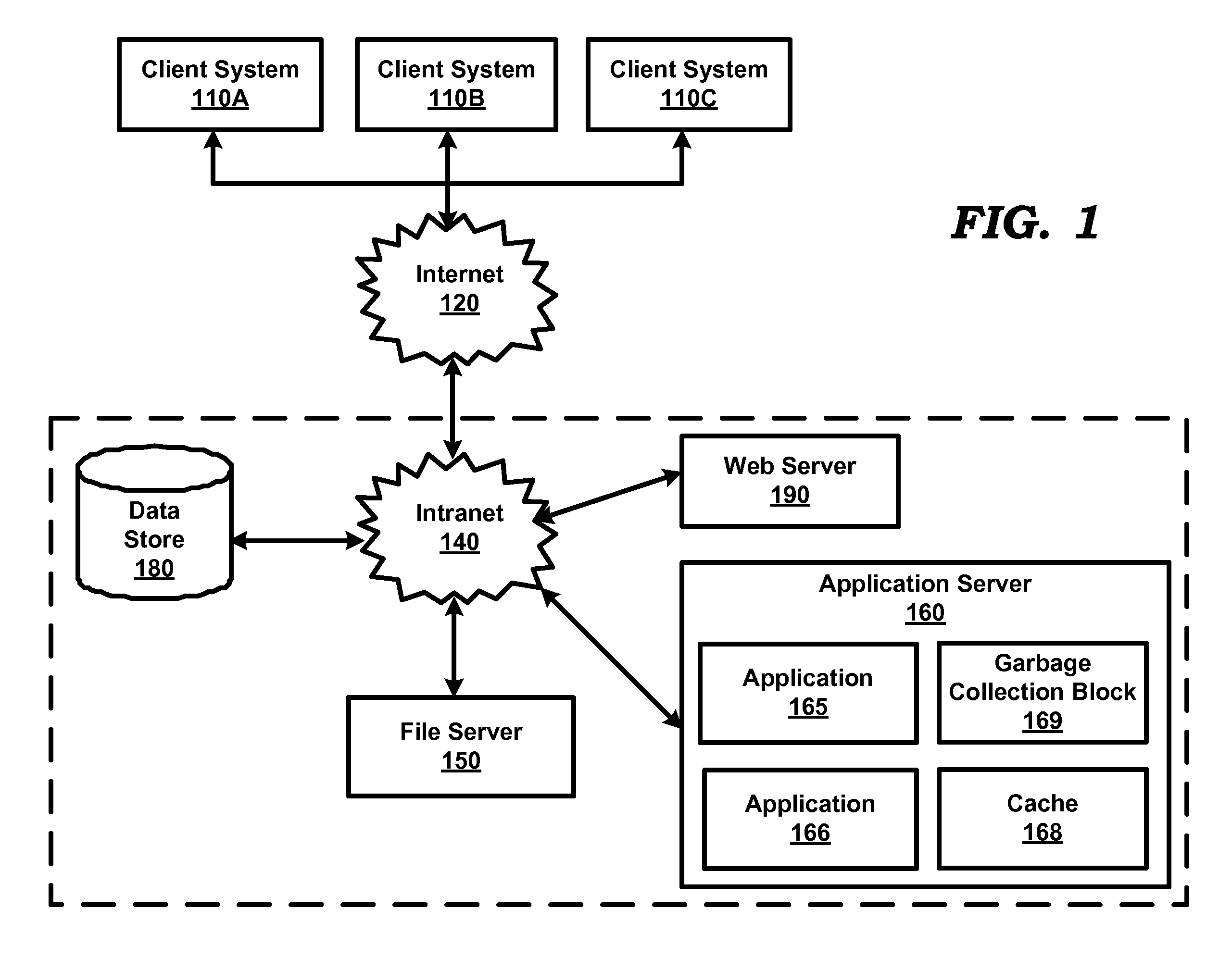 Garbage collection in a cache with reduced complexity