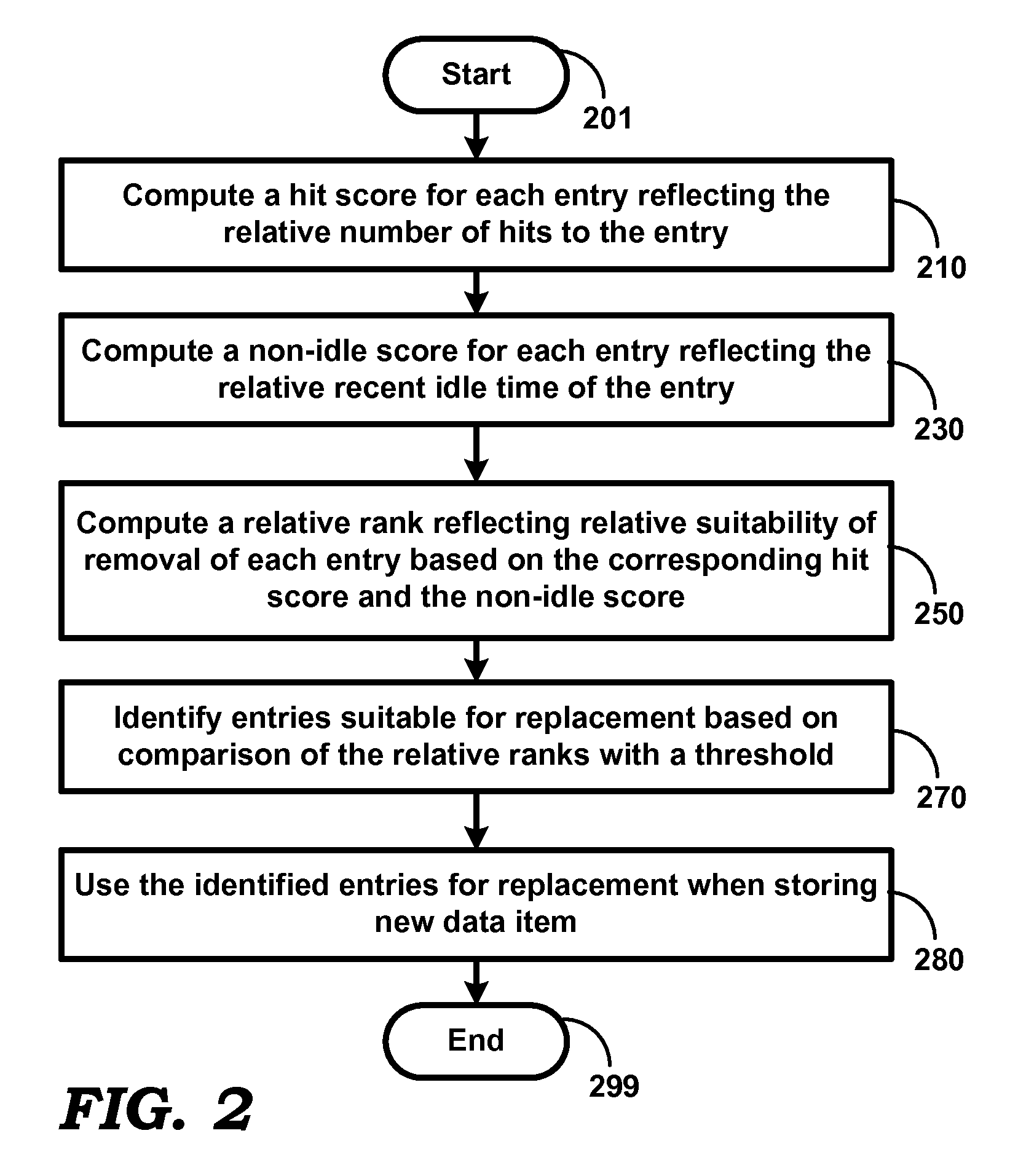 Garbage collection in a cache with reduced complexity