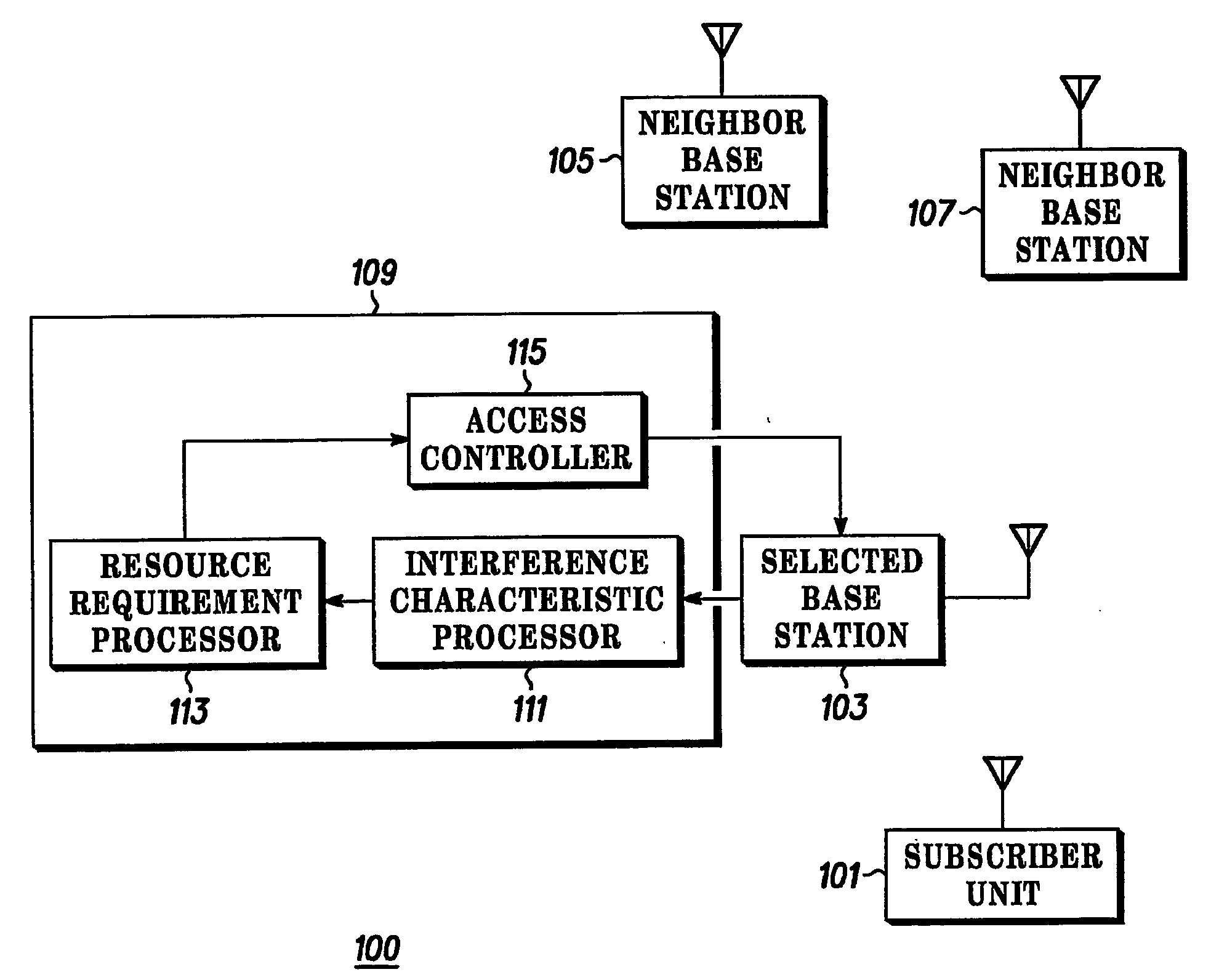 Apparatus and method of radio access management for a radio communication system