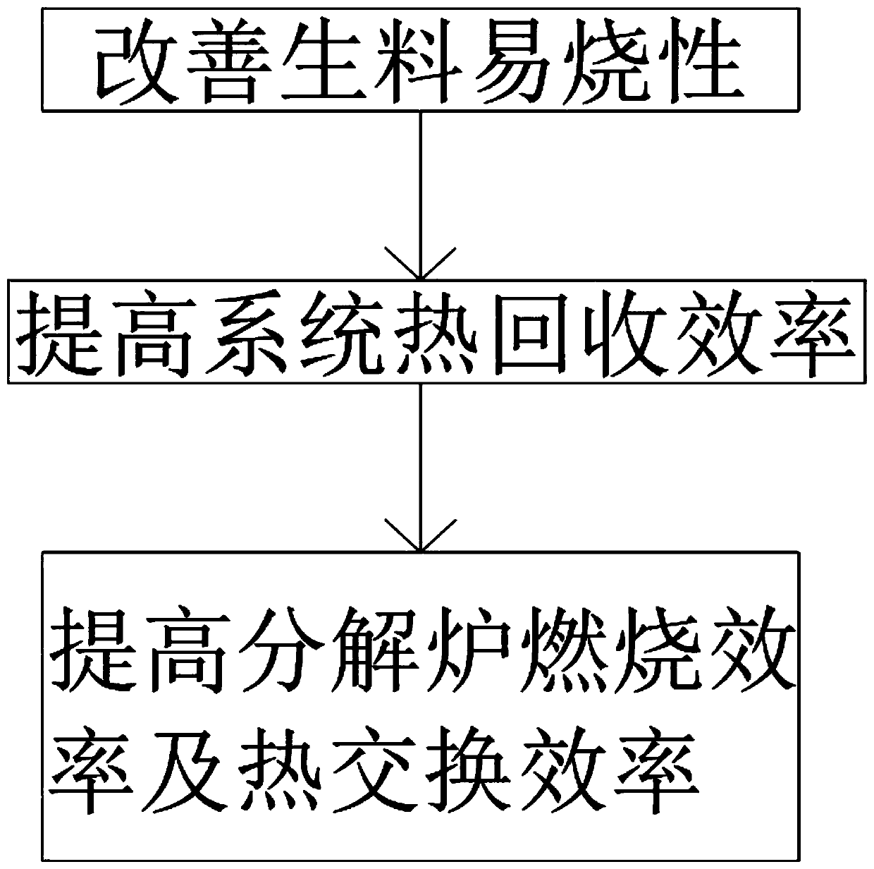 Technical method for stably reducing coal consumption of cement clinker firing