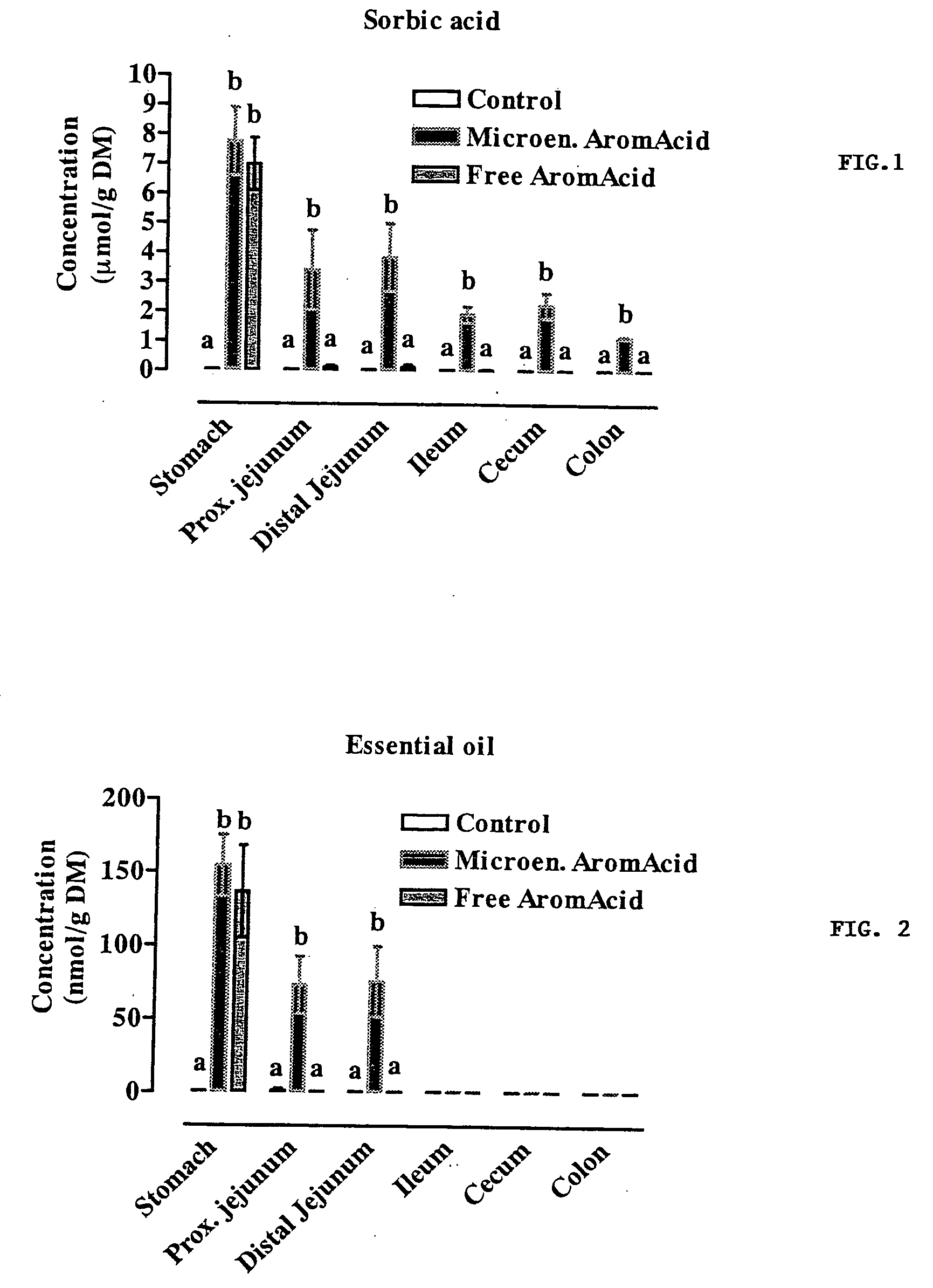 Composition for use in animal nutrition comprising a controlled release lipid matrix, method for preparing the composition and method for the treatment of monogastric animals