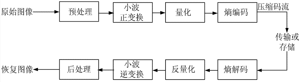 Ternary-representation-based image predictive coding method