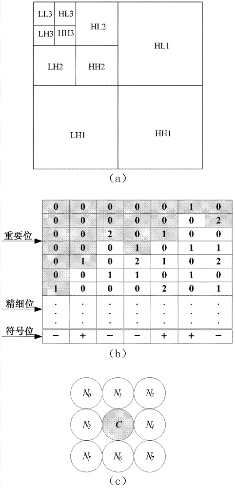 Ternary-representation-based image predictive coding method