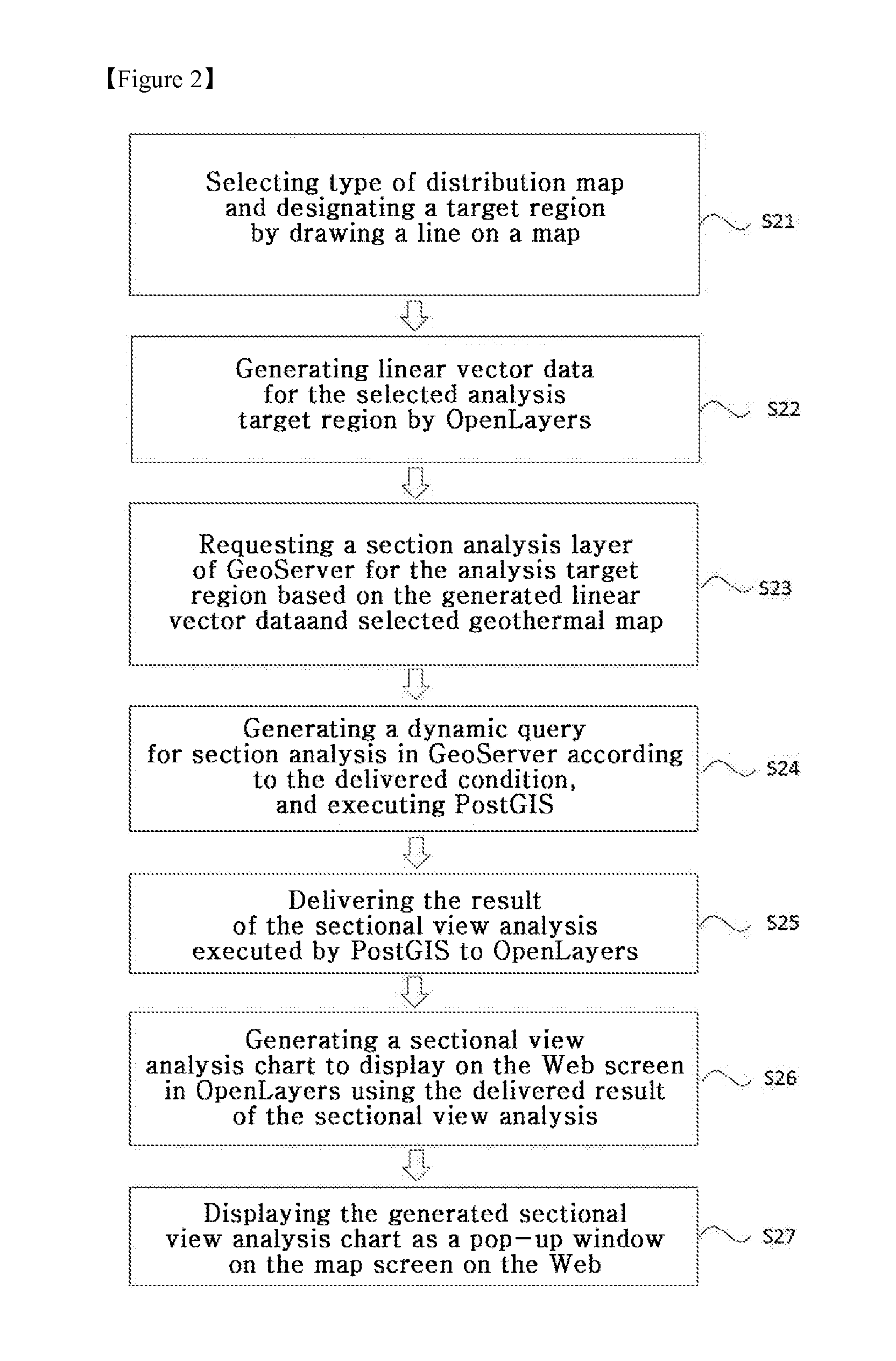 Method for analyzing 2-dimensional geothermal resource data using web-based 3-dimensional sectional view