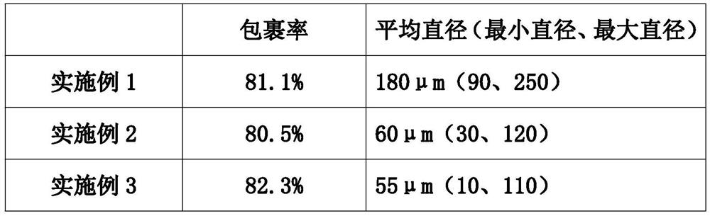 Mildew-proof microcapsule for bamboo wood and preparation method of mildew-proof microcapsule