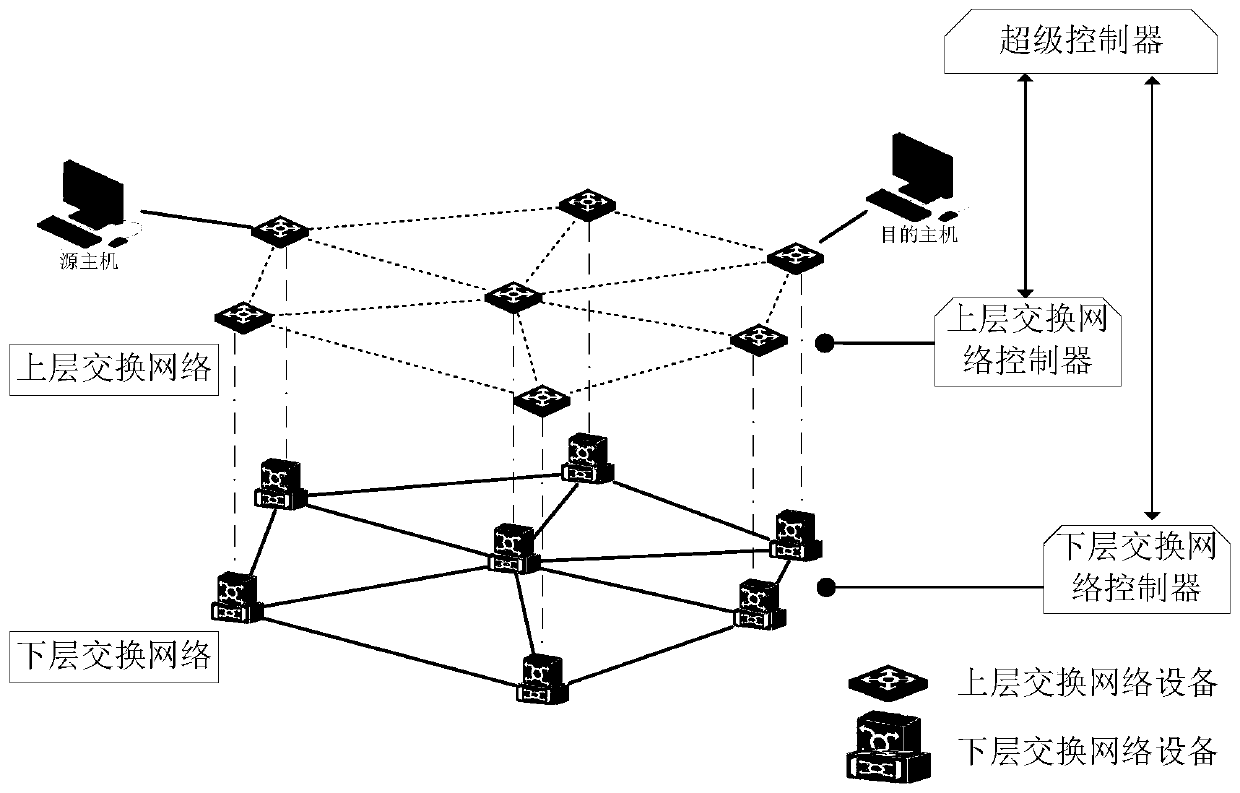 Cross-layer network fault recovery system and method based on configuration migration