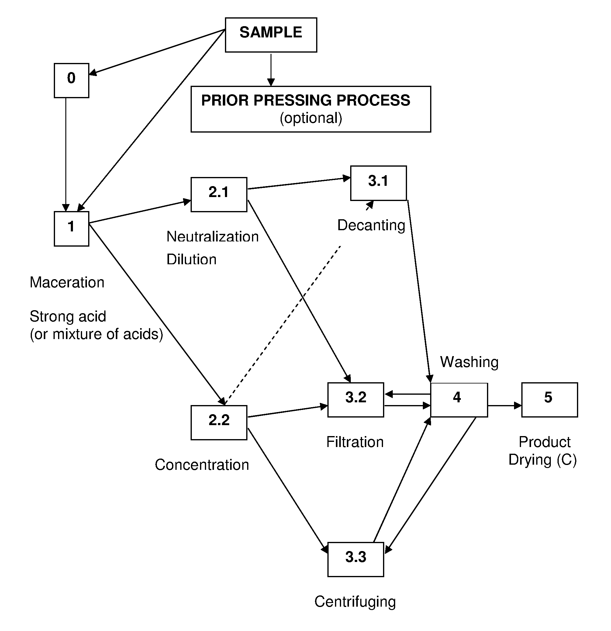 Personalized Synthetic Diamond of Different Colours, Obtained From (Living or Dead) Human or Animal Keratin and Production Method Thereof