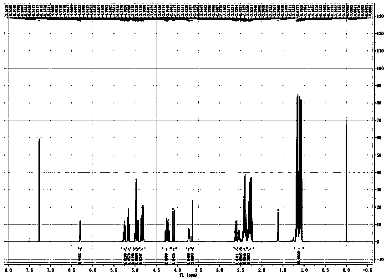 Propionylation catalpol derivative and preparation method and application thereof