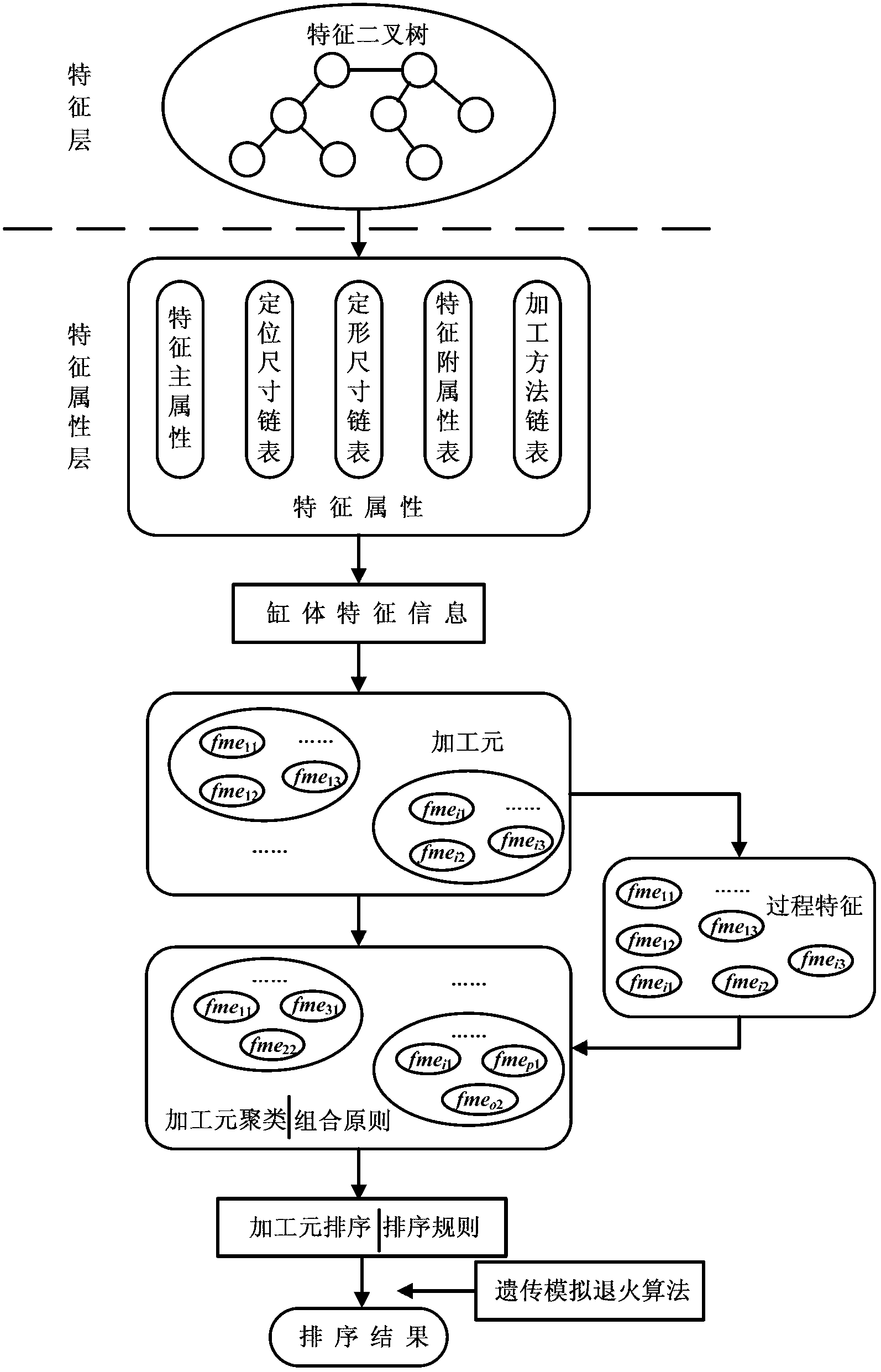 Engine cylinder block process route planning method based on machining elements