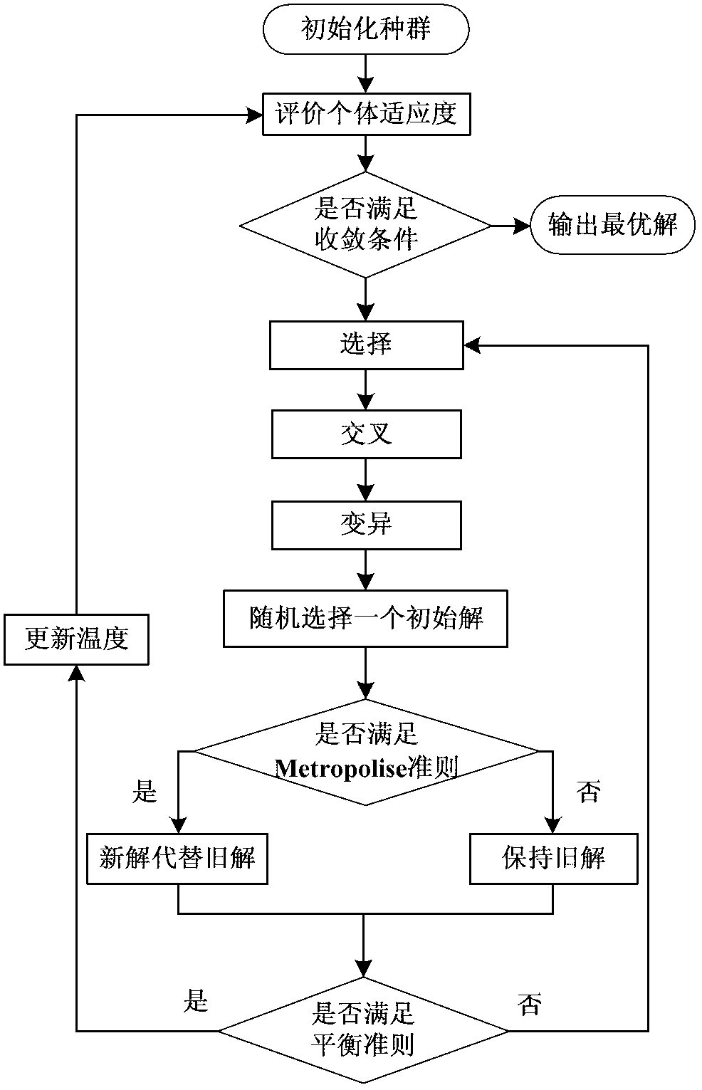 Engine cylinder block process route planning method based on machining elements