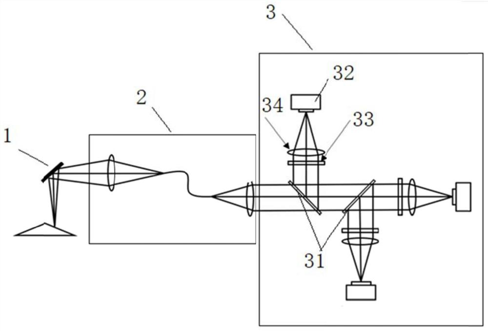 Turbine blade three-wavelength radiation temperature measuring device and method