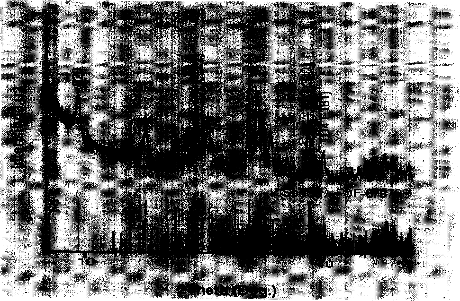 Super-high density information storage material antimony potassium sulfide and synthesis method thereof