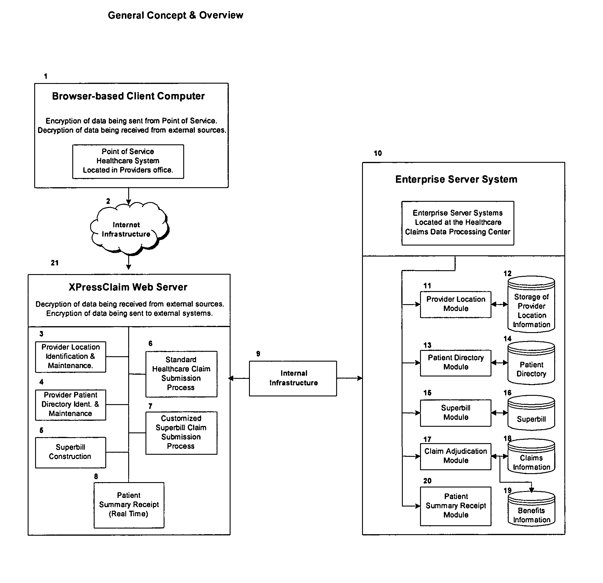 Provider data management and claims editing and settlement system