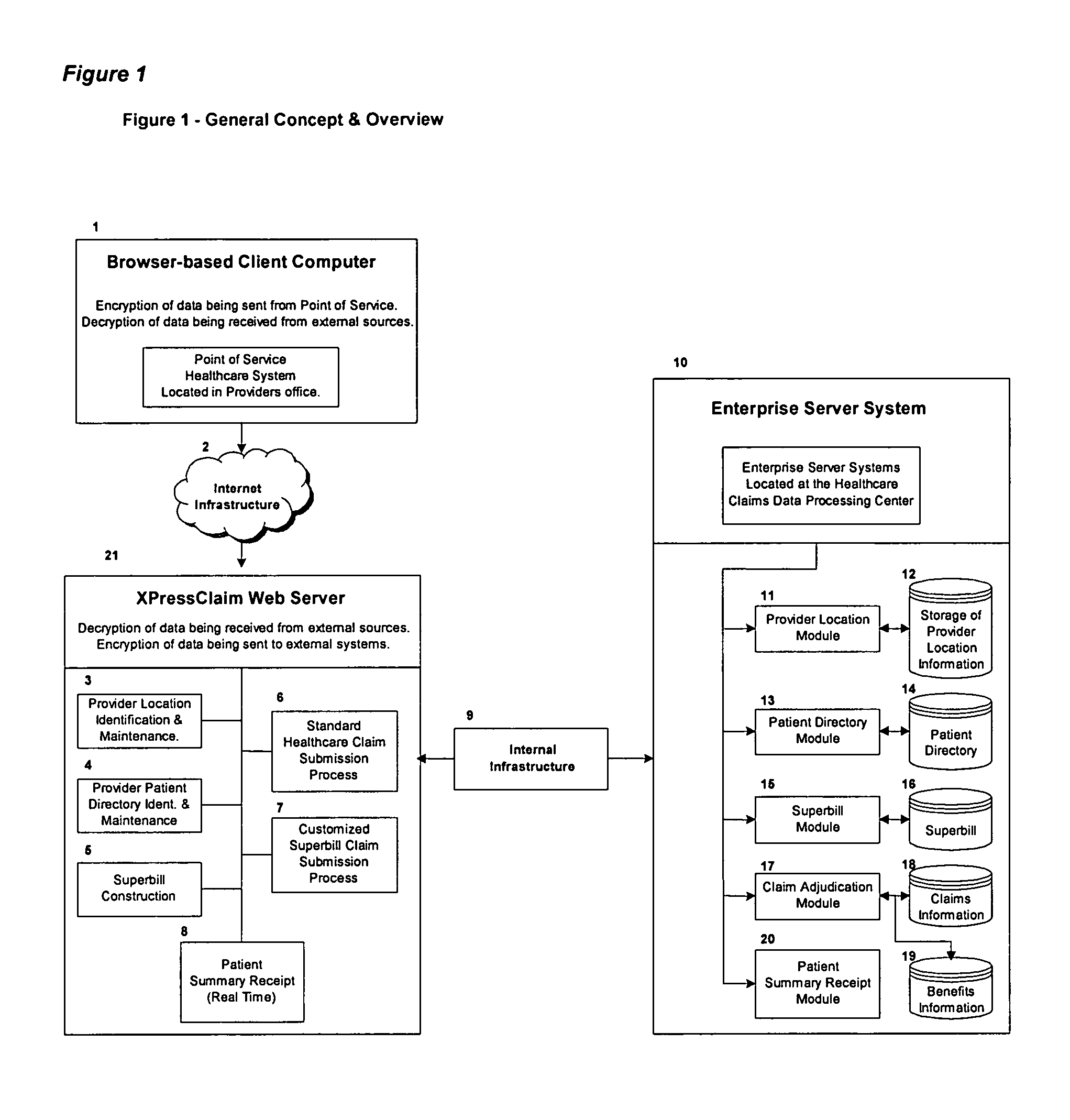 Provider data management and claims editing and settlement system