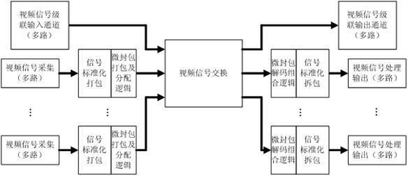 Video streaming control system of multi-screen processor cascading extended system