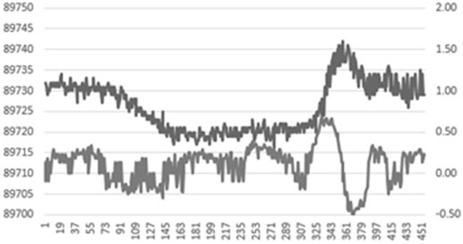 On-line monitoring and event location method of mine ventilation based on pressure wave